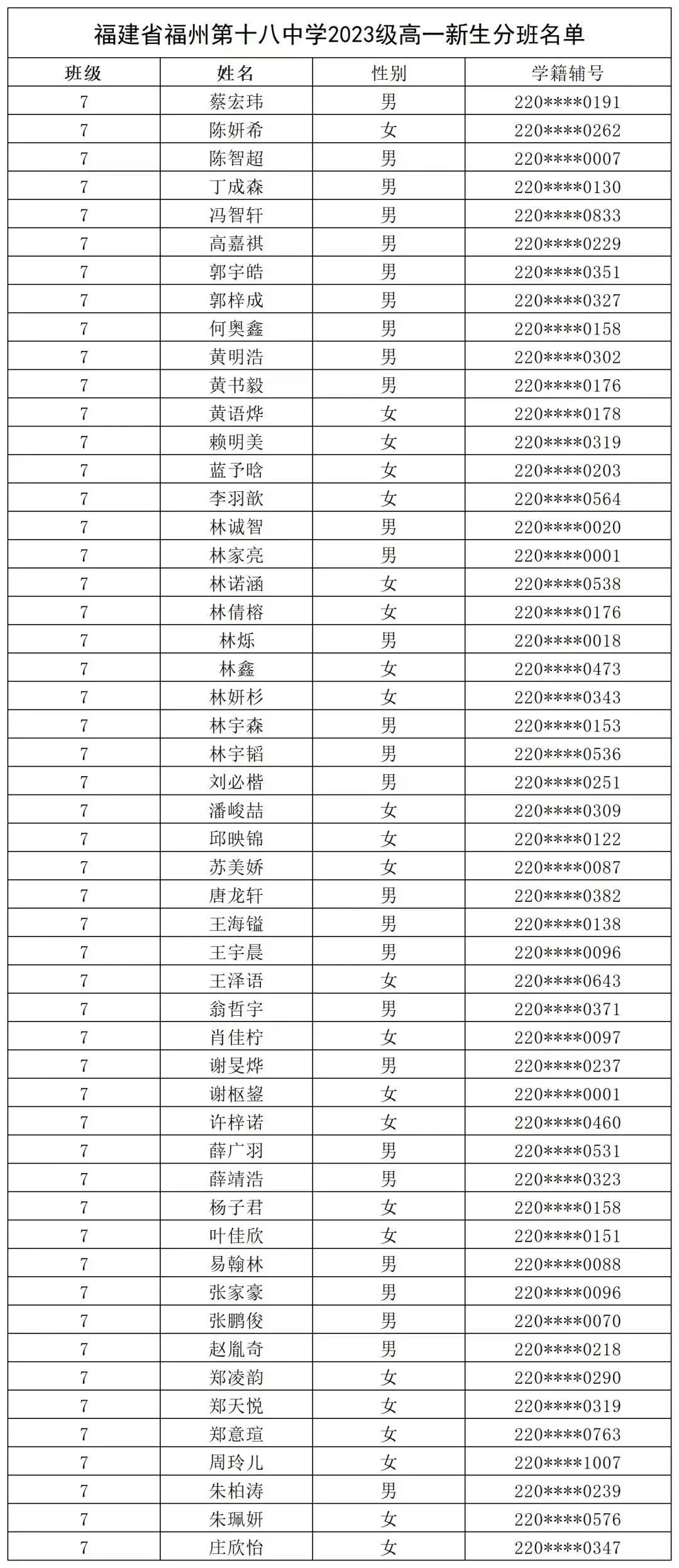 【福州考生注意】福州一类校高一新生名单汇总来了！