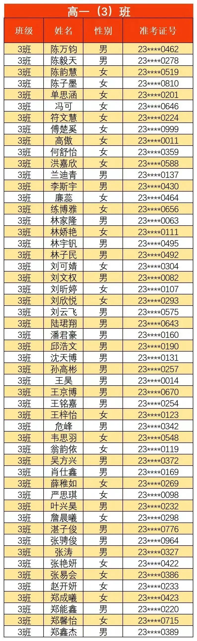 【福州考生注意】福州一类校高一新生名单汇总来了！