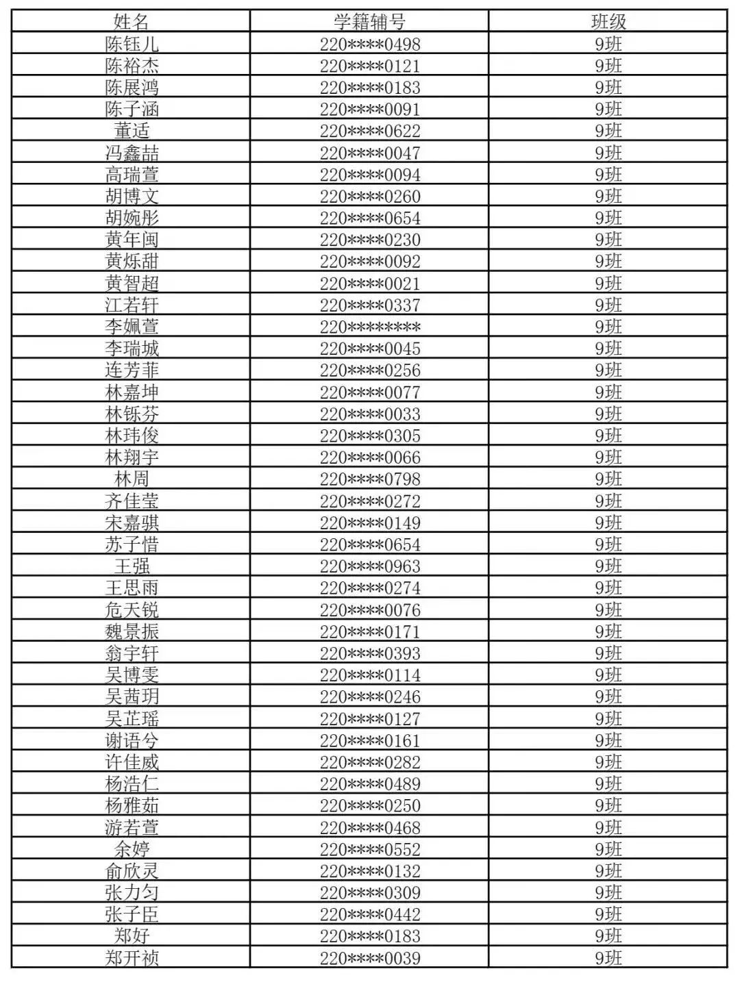 【福州考生注意】福州一类校高一新生名单汇总来了！