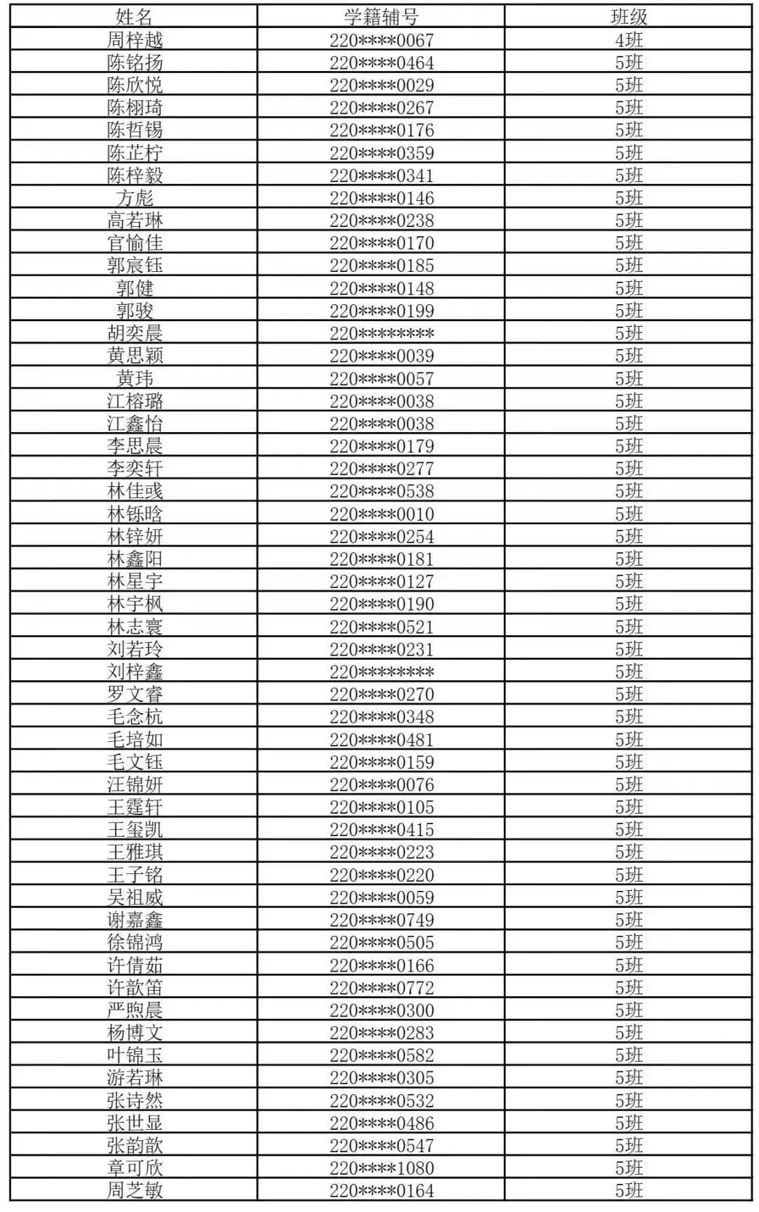 【福州考生注意】福州一类校高一新生名单汇总来了！