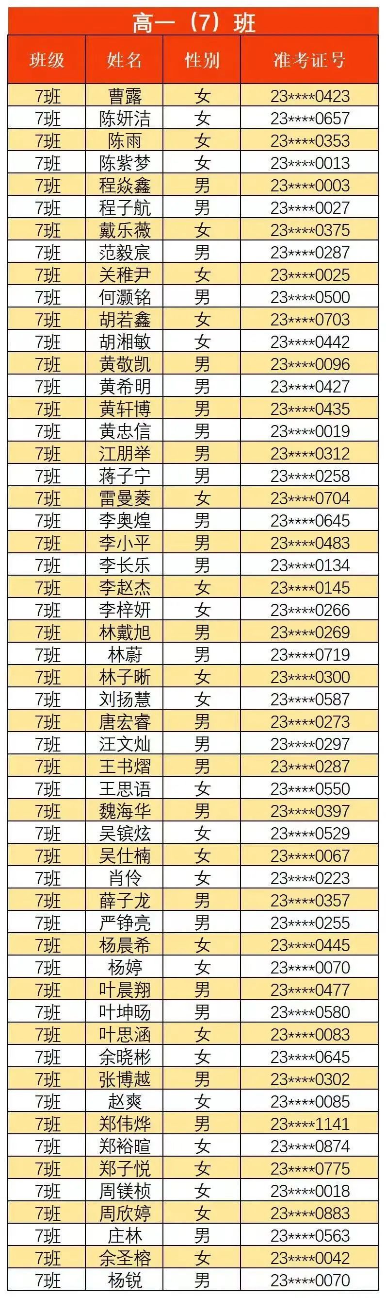 【福州考生注意】福州一类校高一新生名单汇总来了！