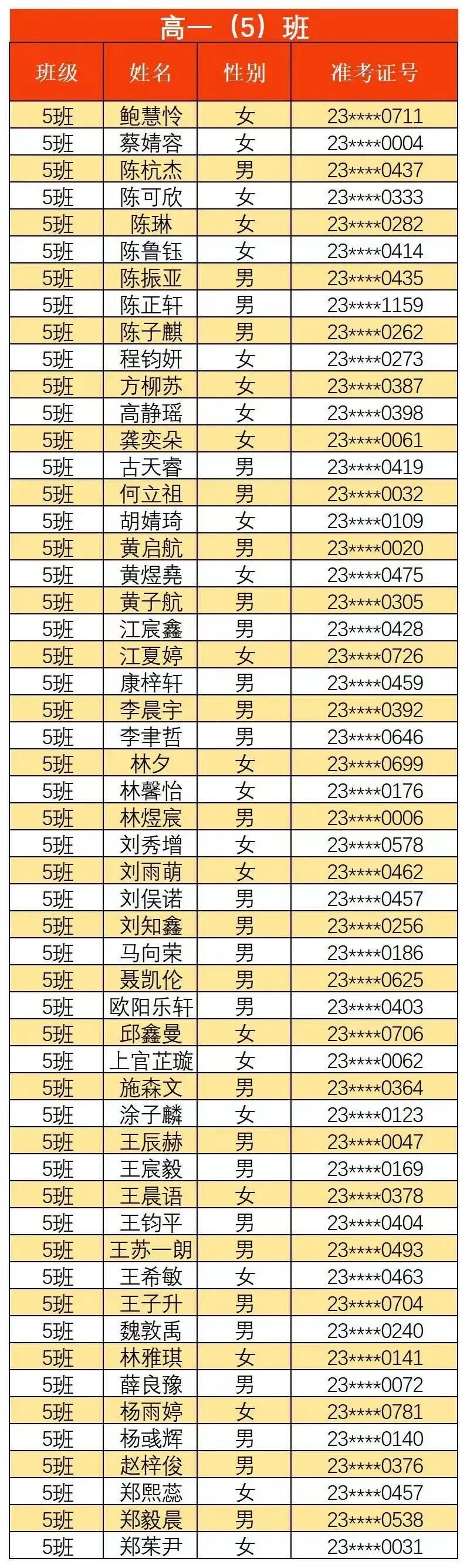 【福州考生注意】福州一类校高一新生名单汇总来了！