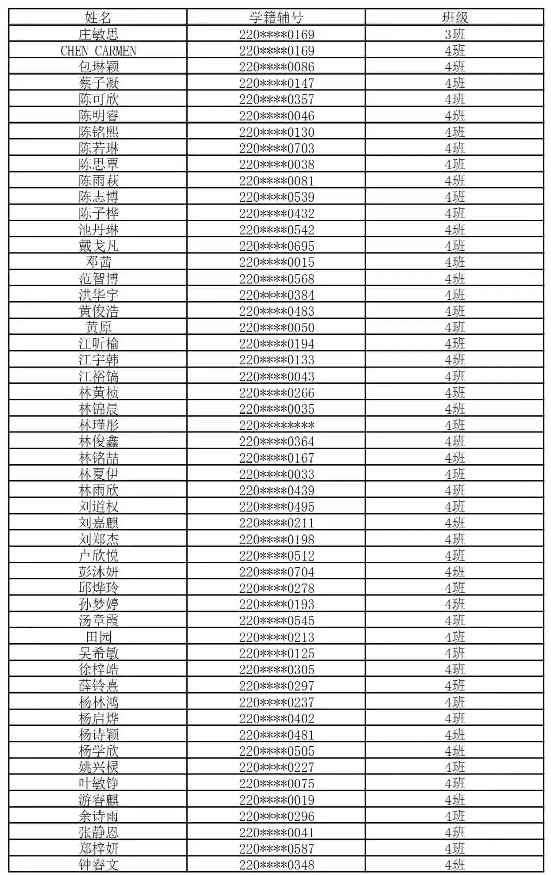 【福州考生注意】福州一类校高一新生名单汇总来了！