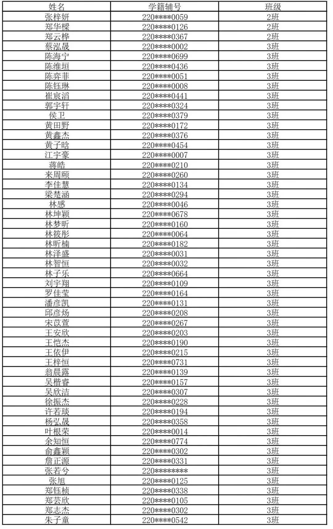 【福州考生注意】福州一类校高一新生名单汇总来了！