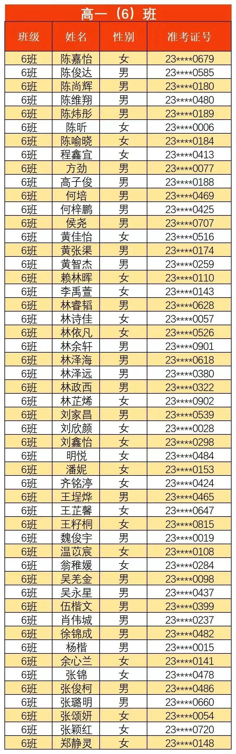 【福州考生注意】福州一类校高一新生名单汇总来了！