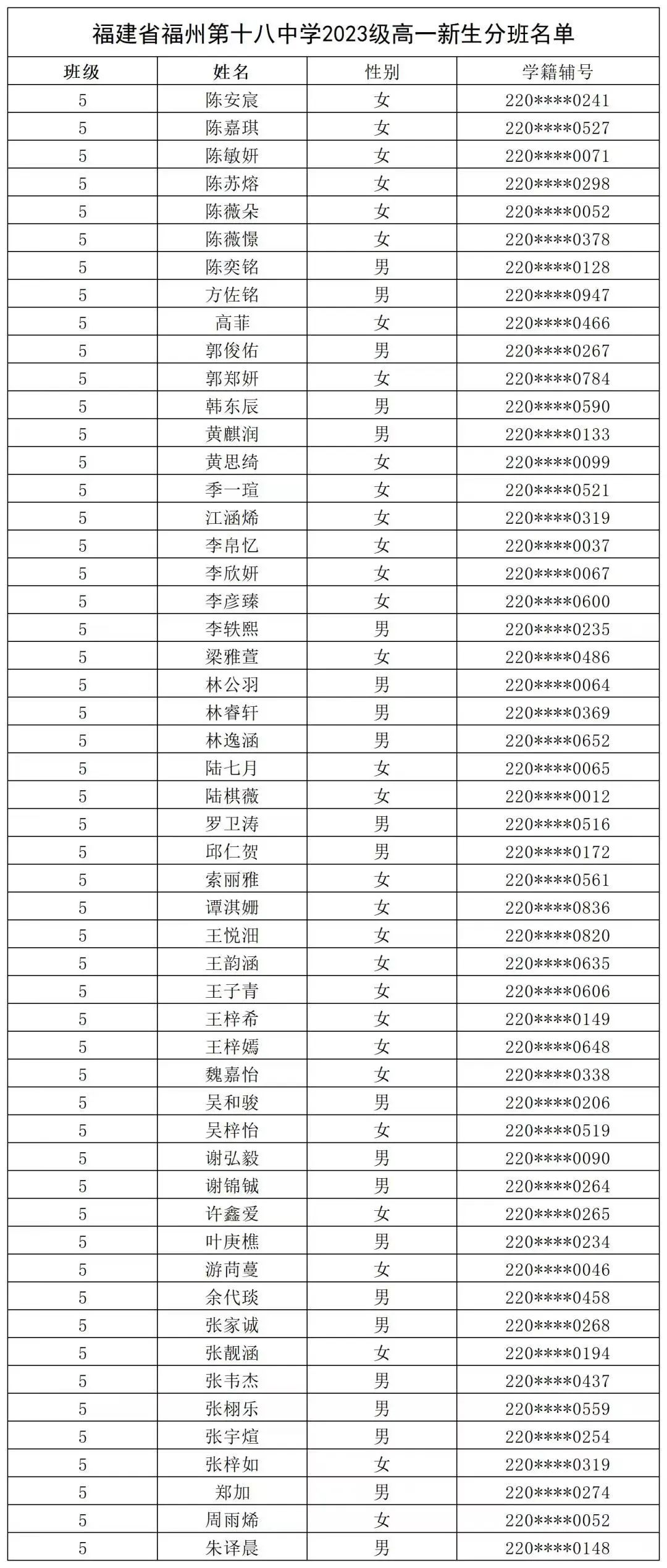 【福州考生注意】福州一类校高一新生名单汇总来了！