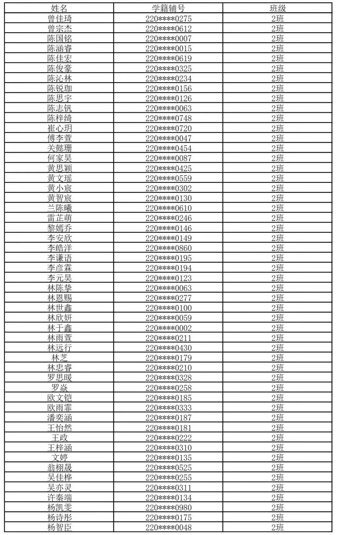 【福州考生注意】福州一类校高一新生名单汇总来了！