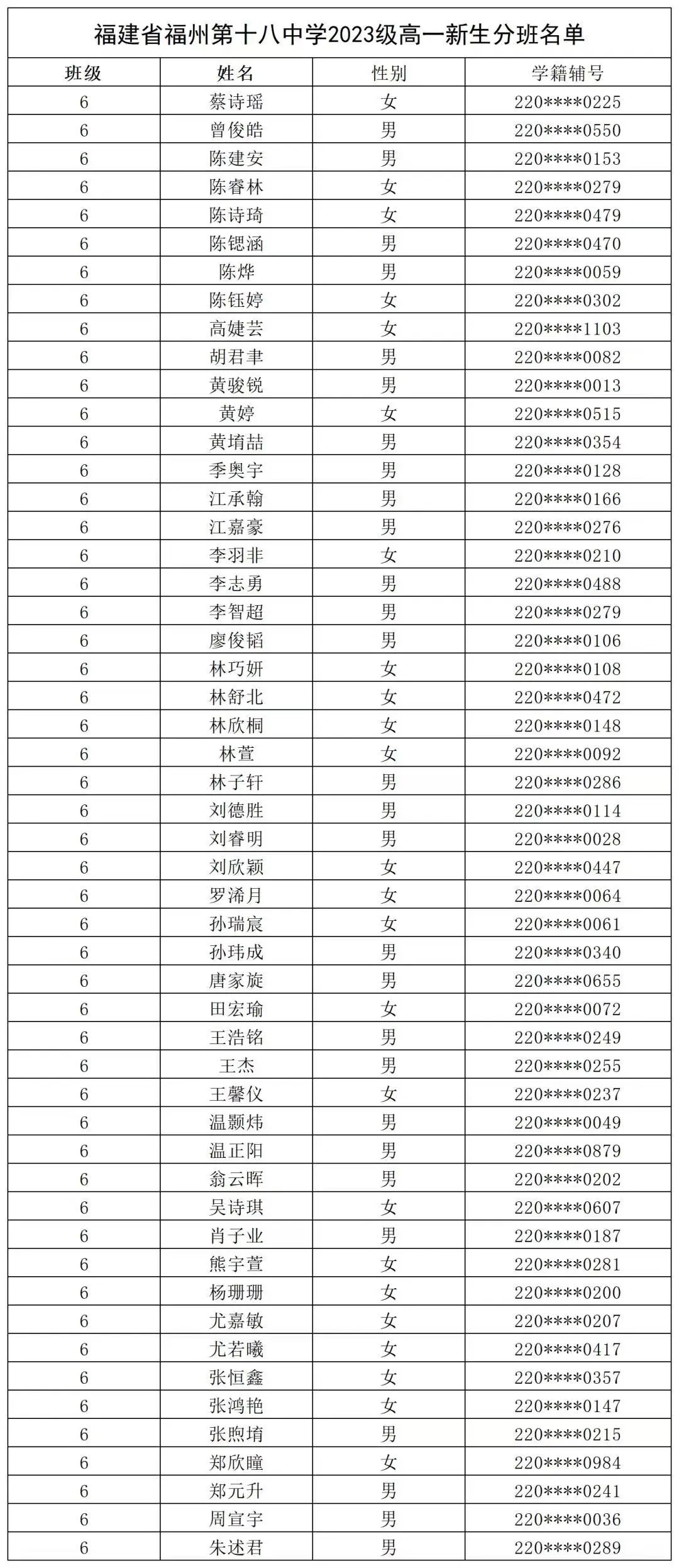 【福州考生注意】福州一类校高一新生名单汇总来了！