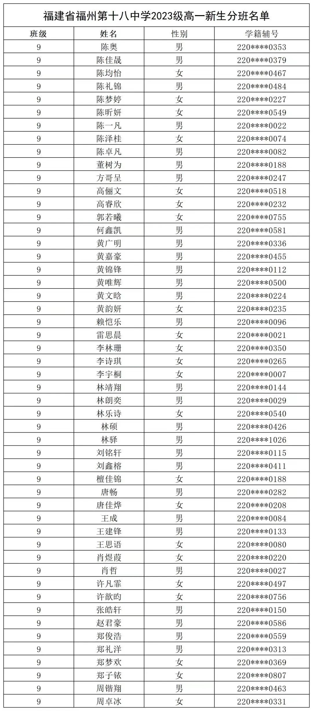 【福州考生注意】福州一类校高一新生名单汇总来了！