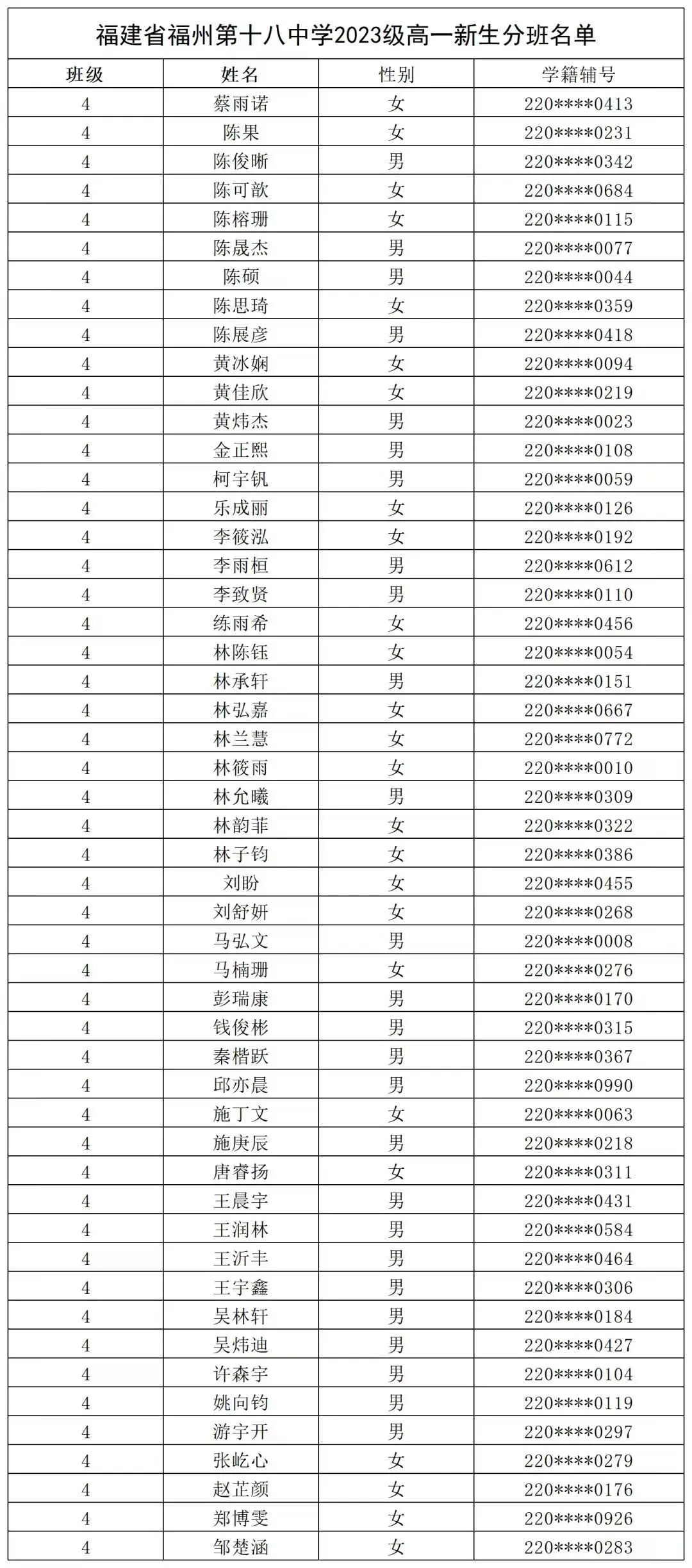 【福州考生注意】福州一类校高一新生名单汇总来了！