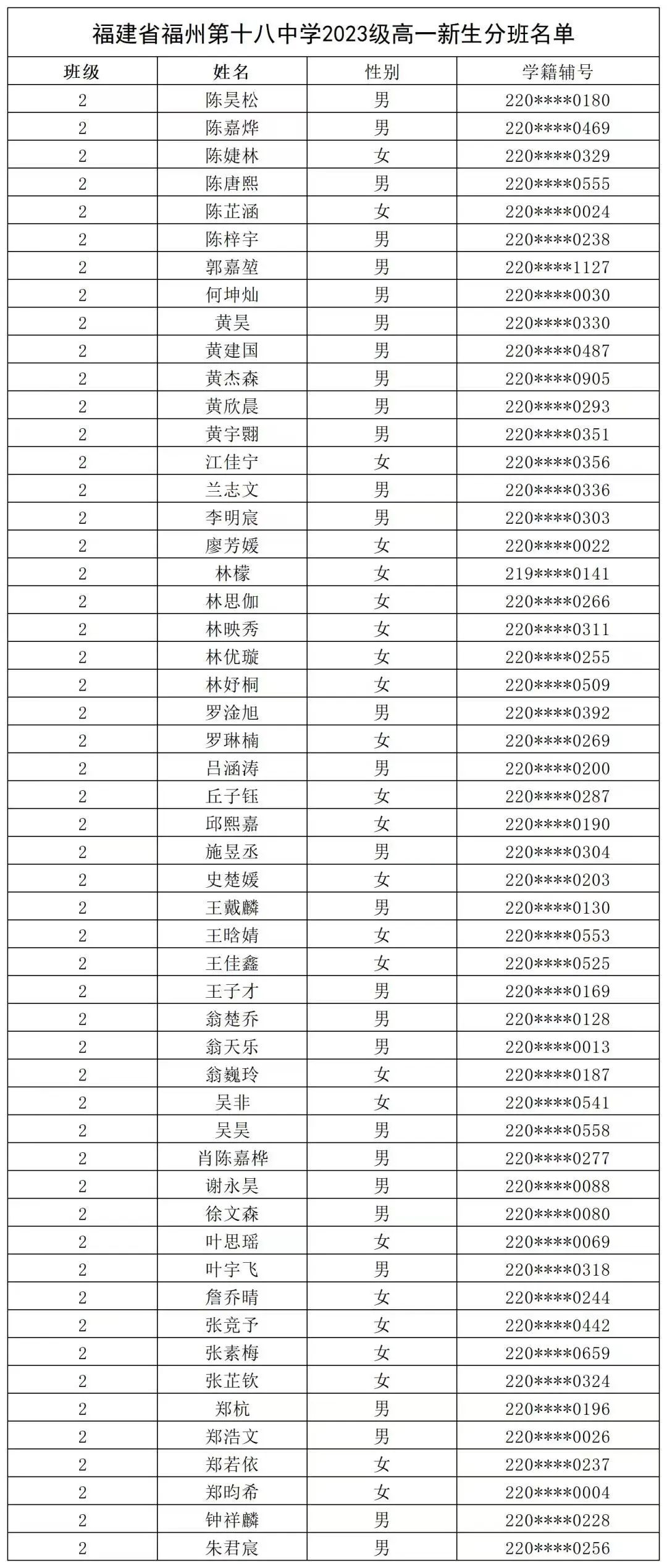 【福州考生注意】福州一类校高一新生名单汇总来了！