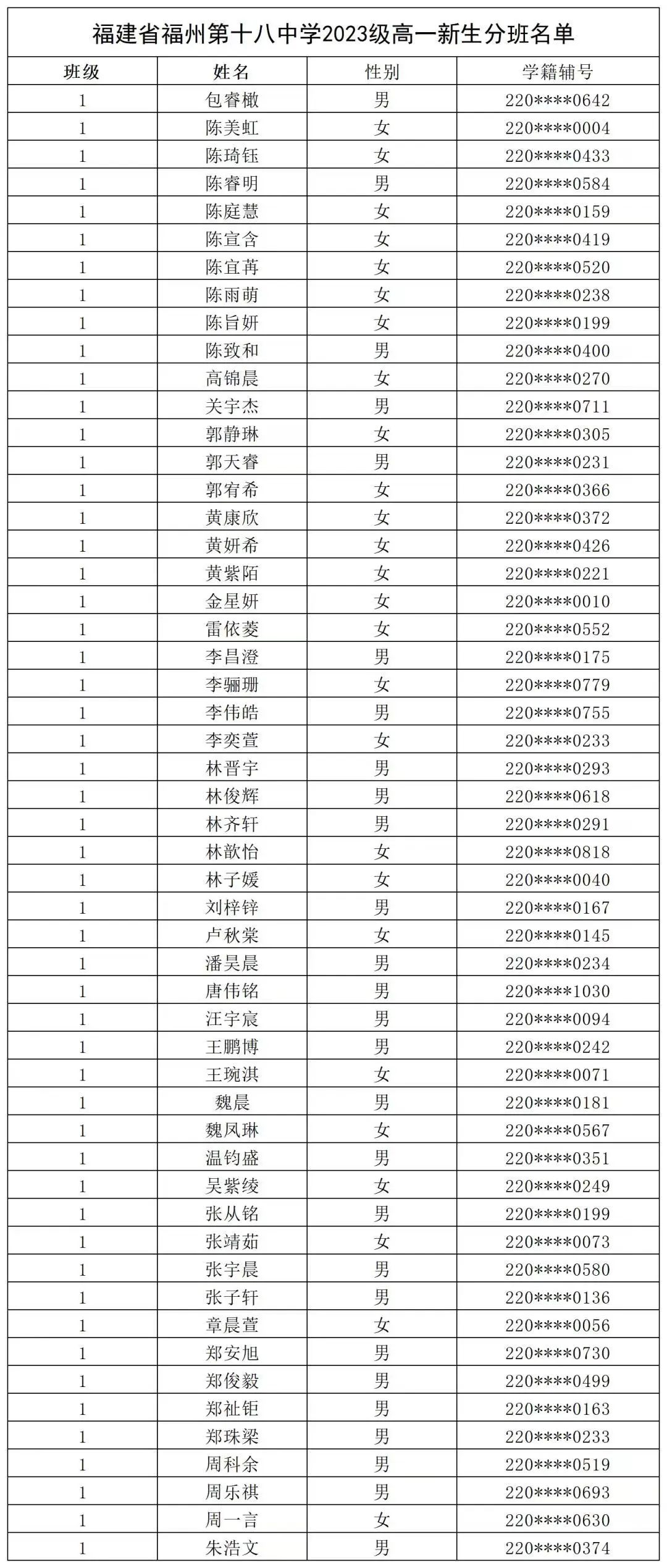 【福州考生注意】福州一类校高一新生名单汇总来了！