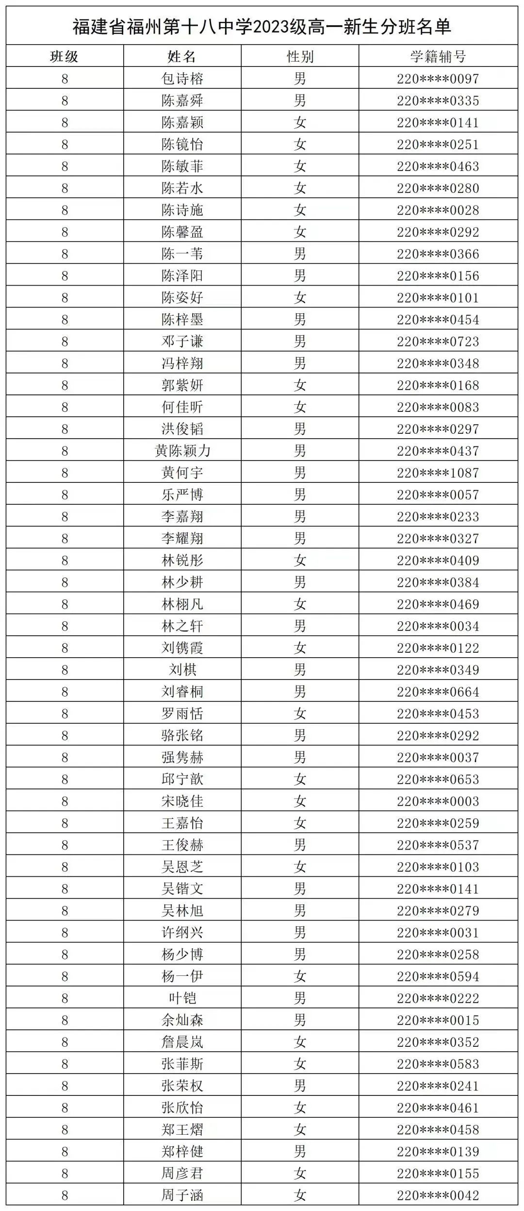 【福州考生注意】福州一类校高一新生名单汇总来了！