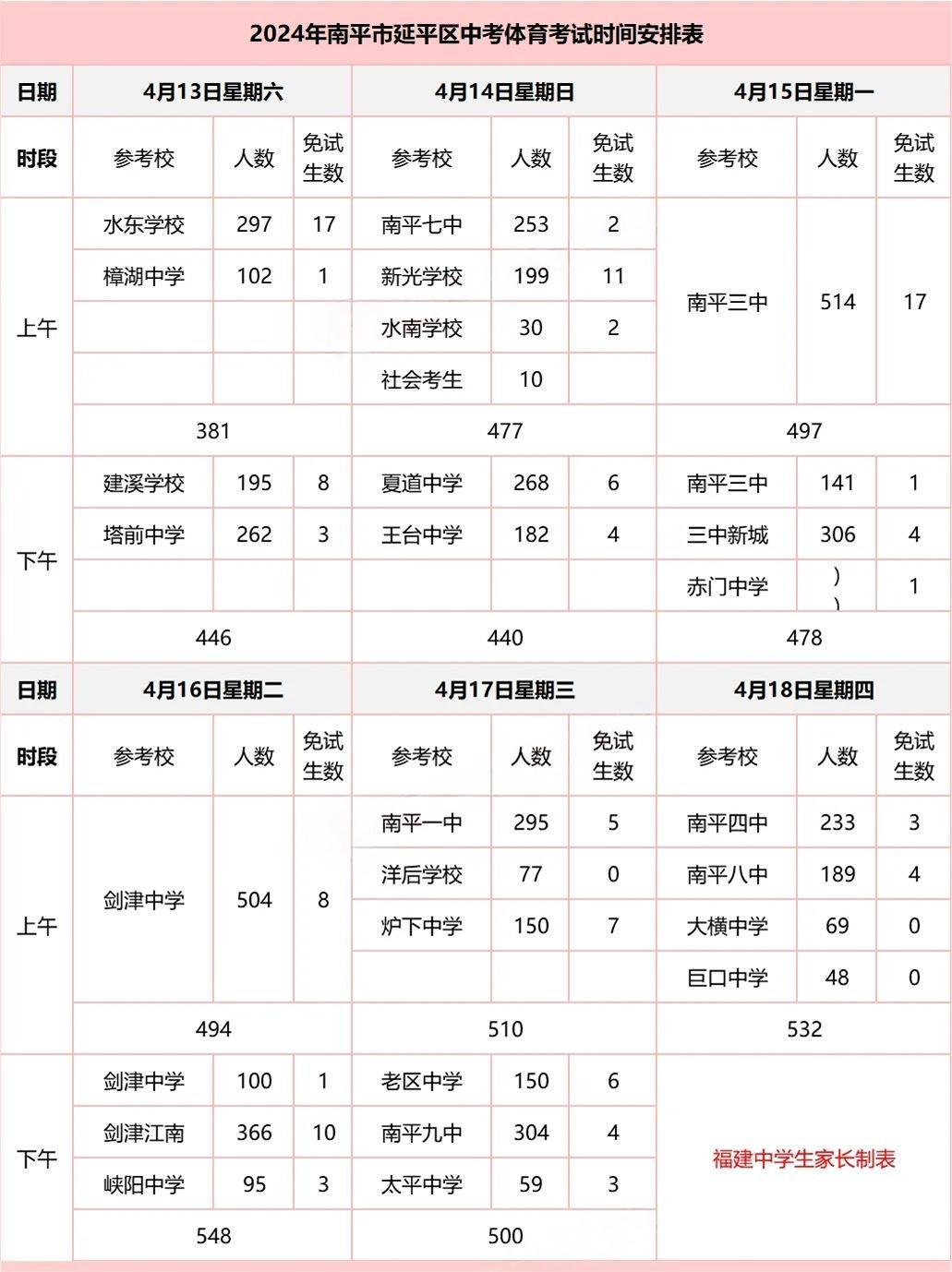 抢跑了还能重来吗？哪些动作会被判定违规？【2024福州体育中考考试秘诀】请查收！