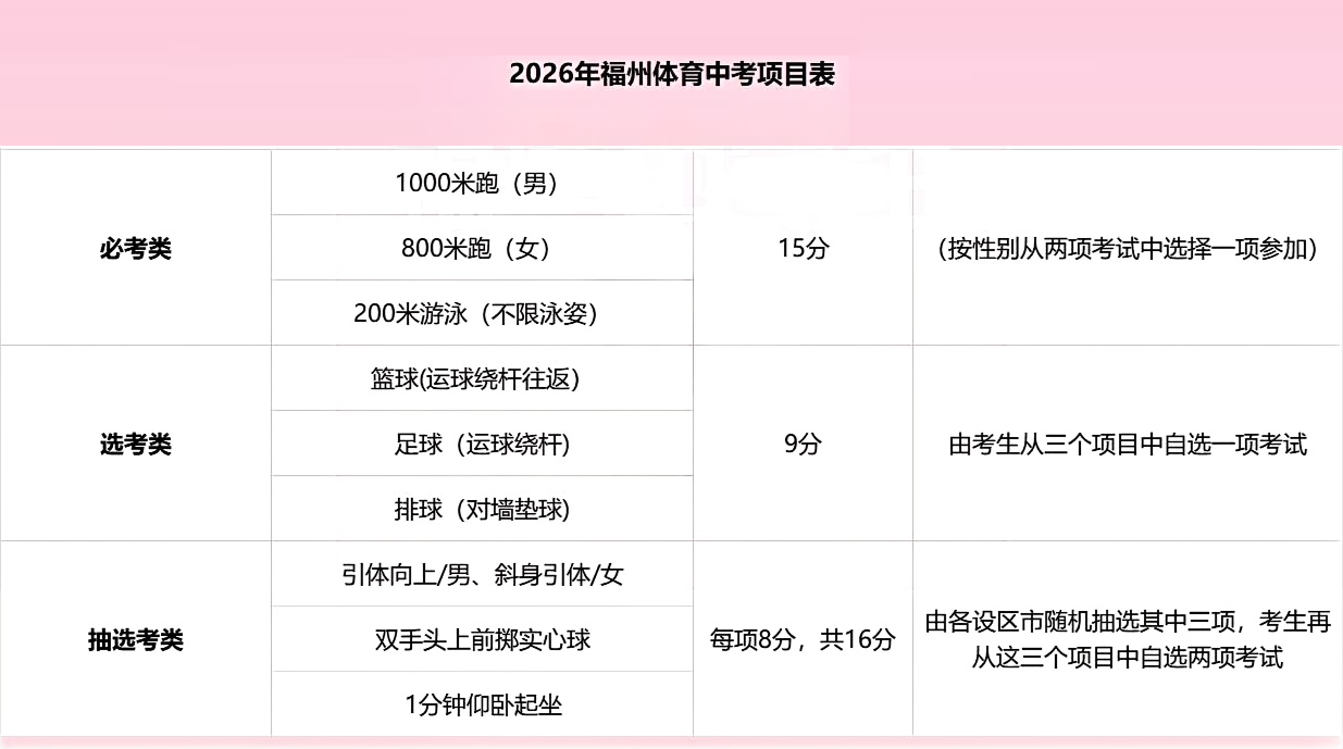 刚刚!2026年福州体育中考抽选项目出炉!