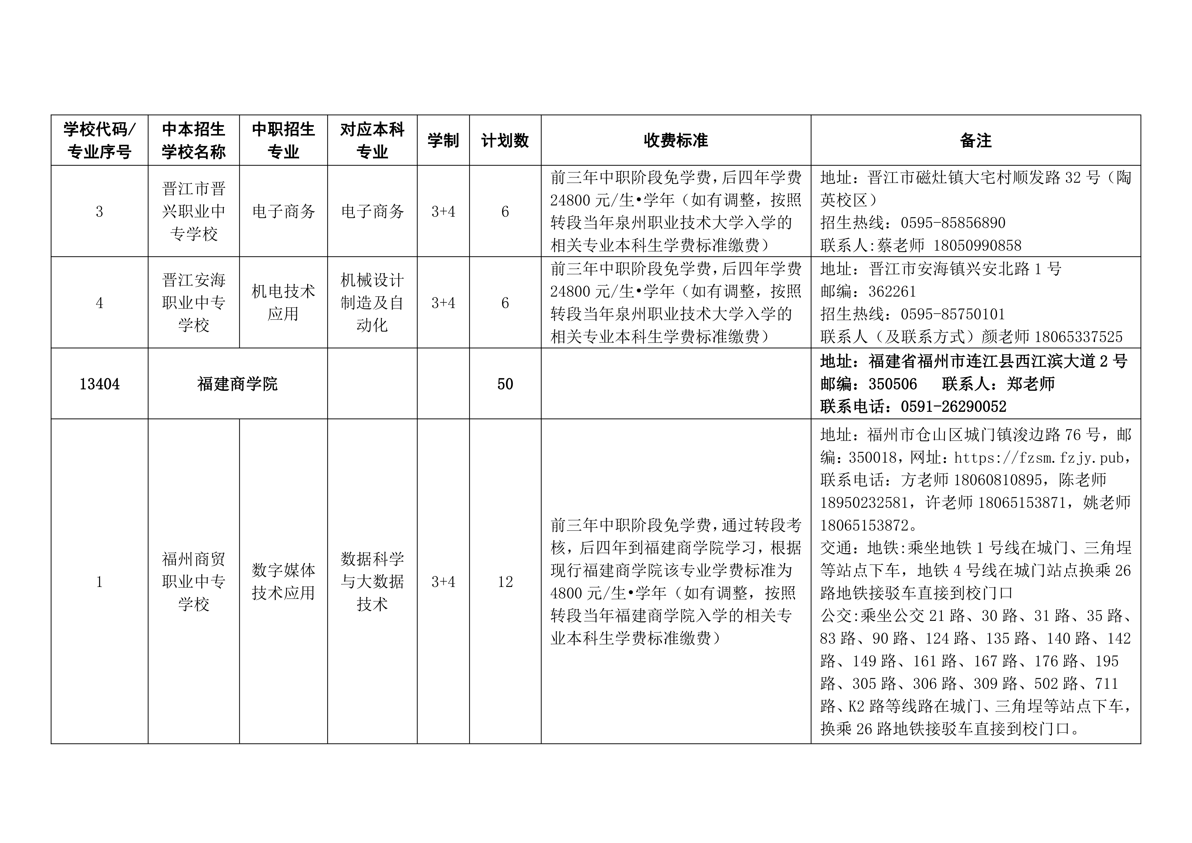 2026年中职本科“3+4”贯通培养试点项目招生计划（“中本贯通”提前批）