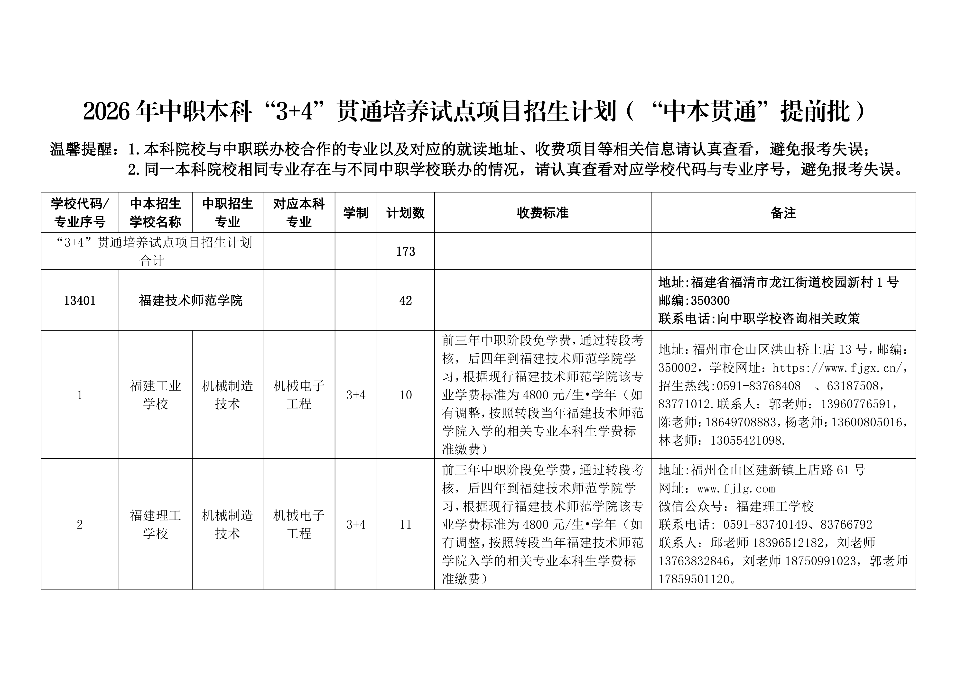 2026年中职本科“3+4”贯通培养试点项目招生计划（“中本贯通”提前批）