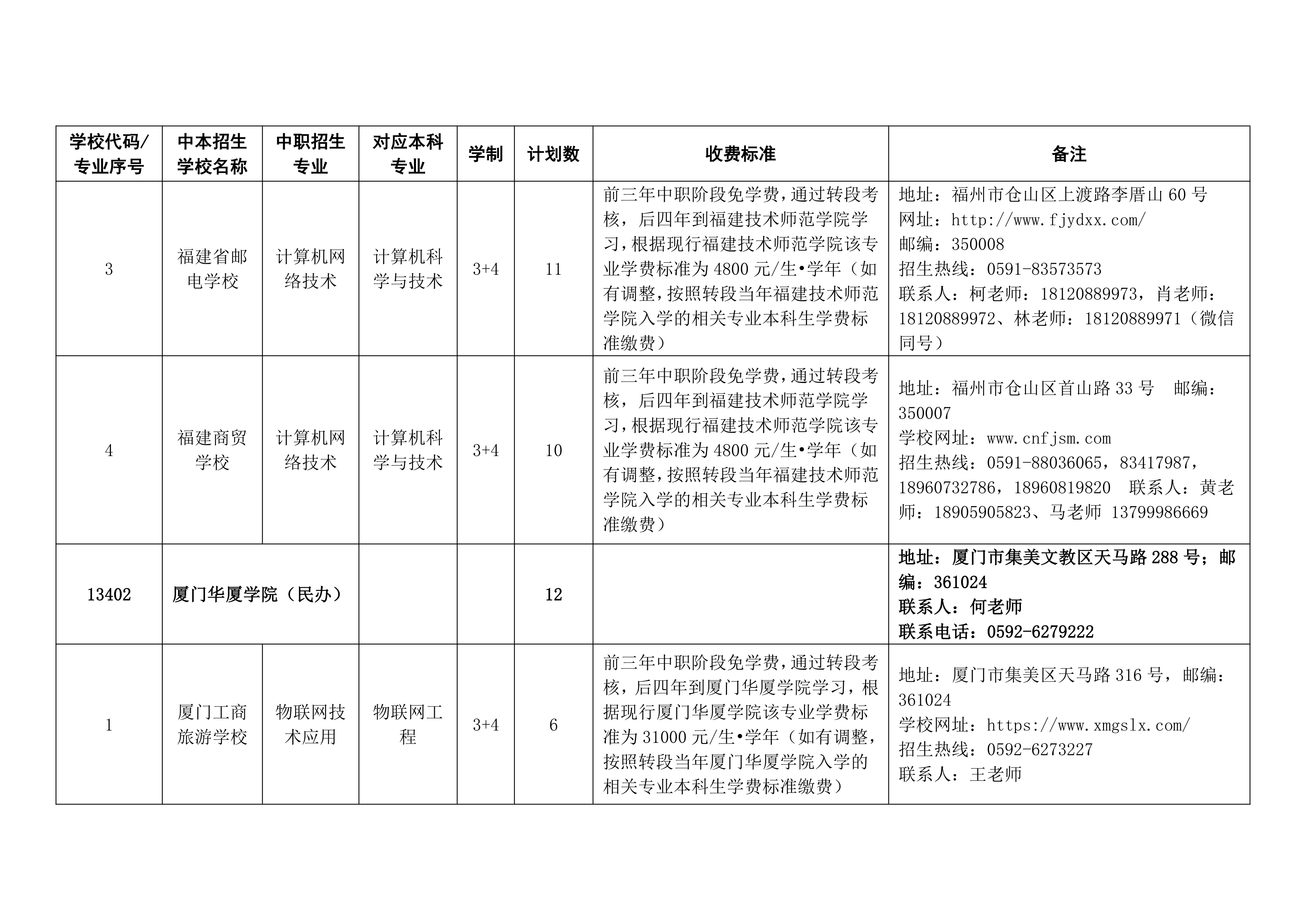 2026年中职本科“3+4”贯通培养试点项目招生计划（“中本贯通”提前批）