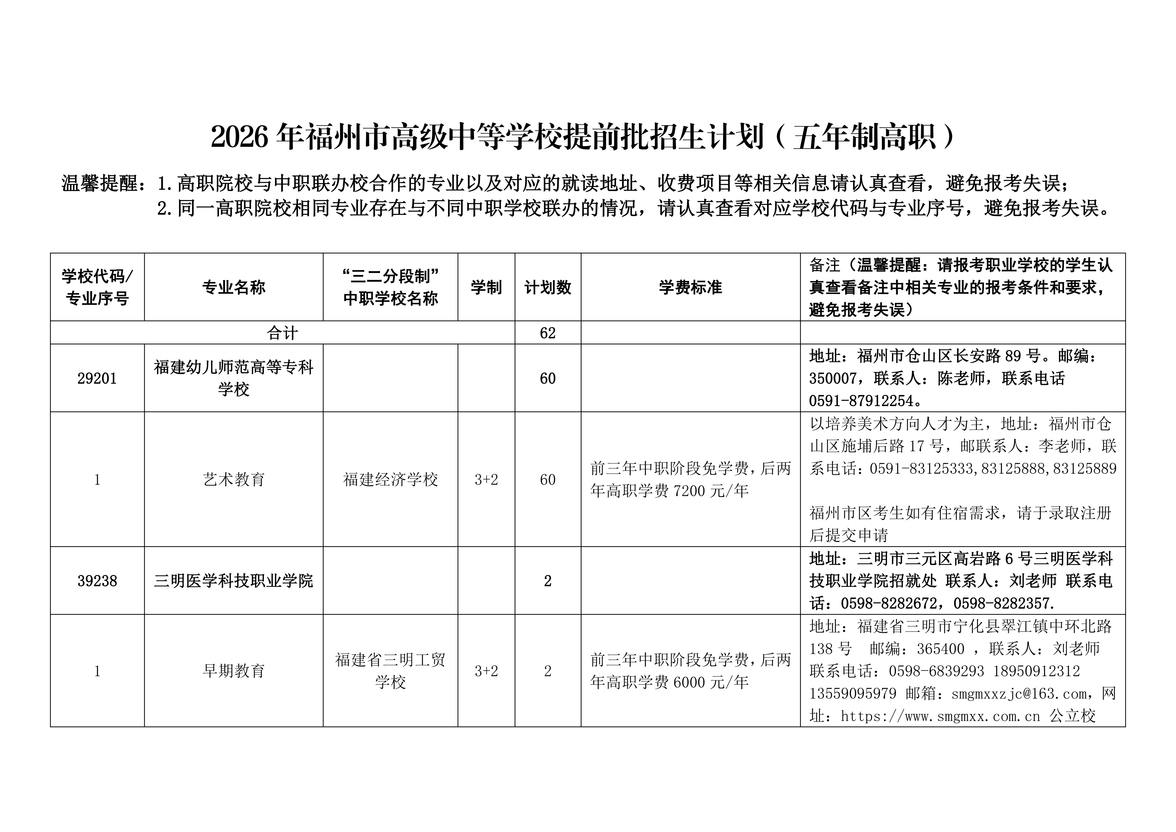 2026年福州市高级中等学校提前批招生计划（五年制高职）