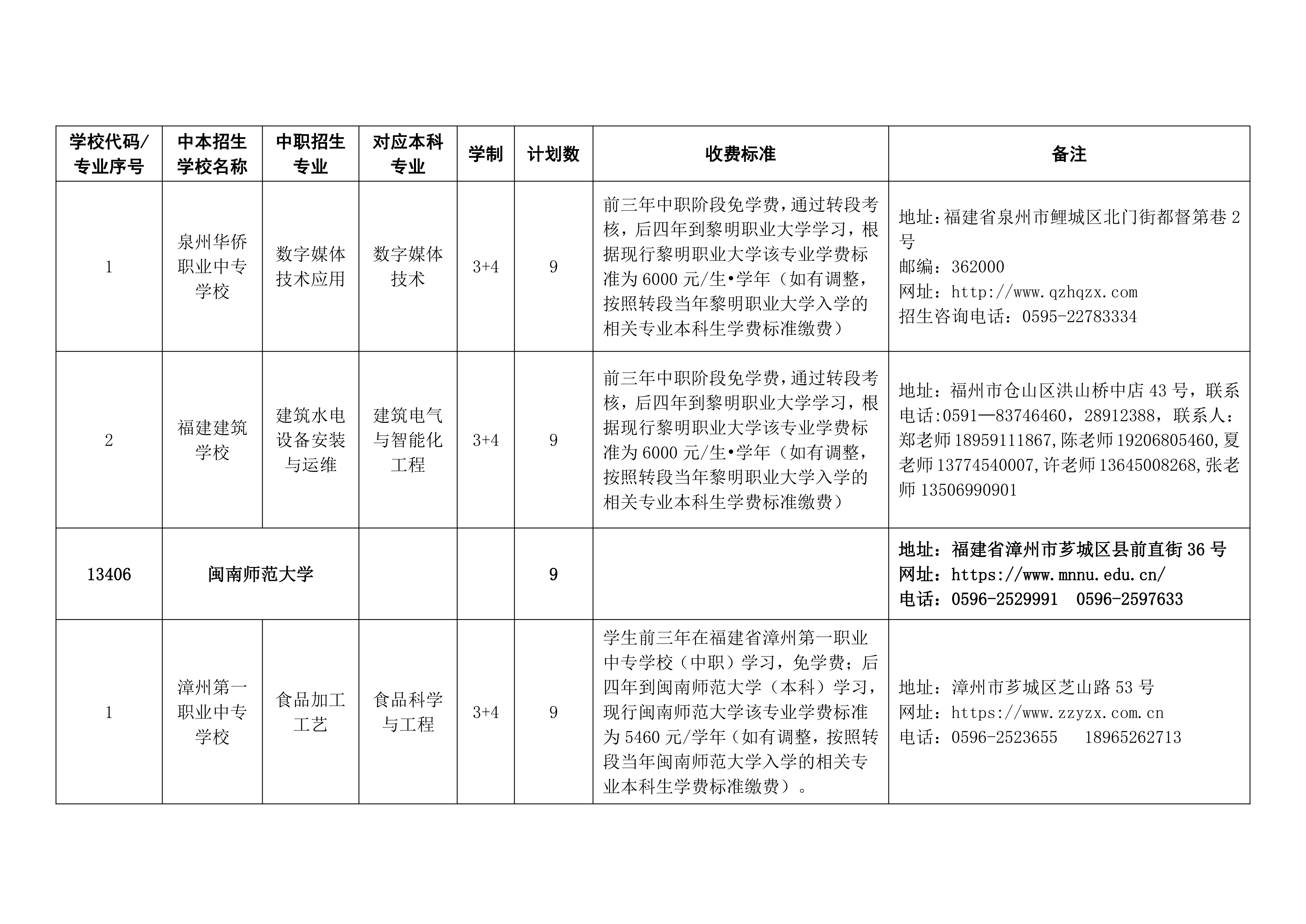 2026年中职本科“3+4”贯通培养试点项目招生计划（“中本贯通”提前批）