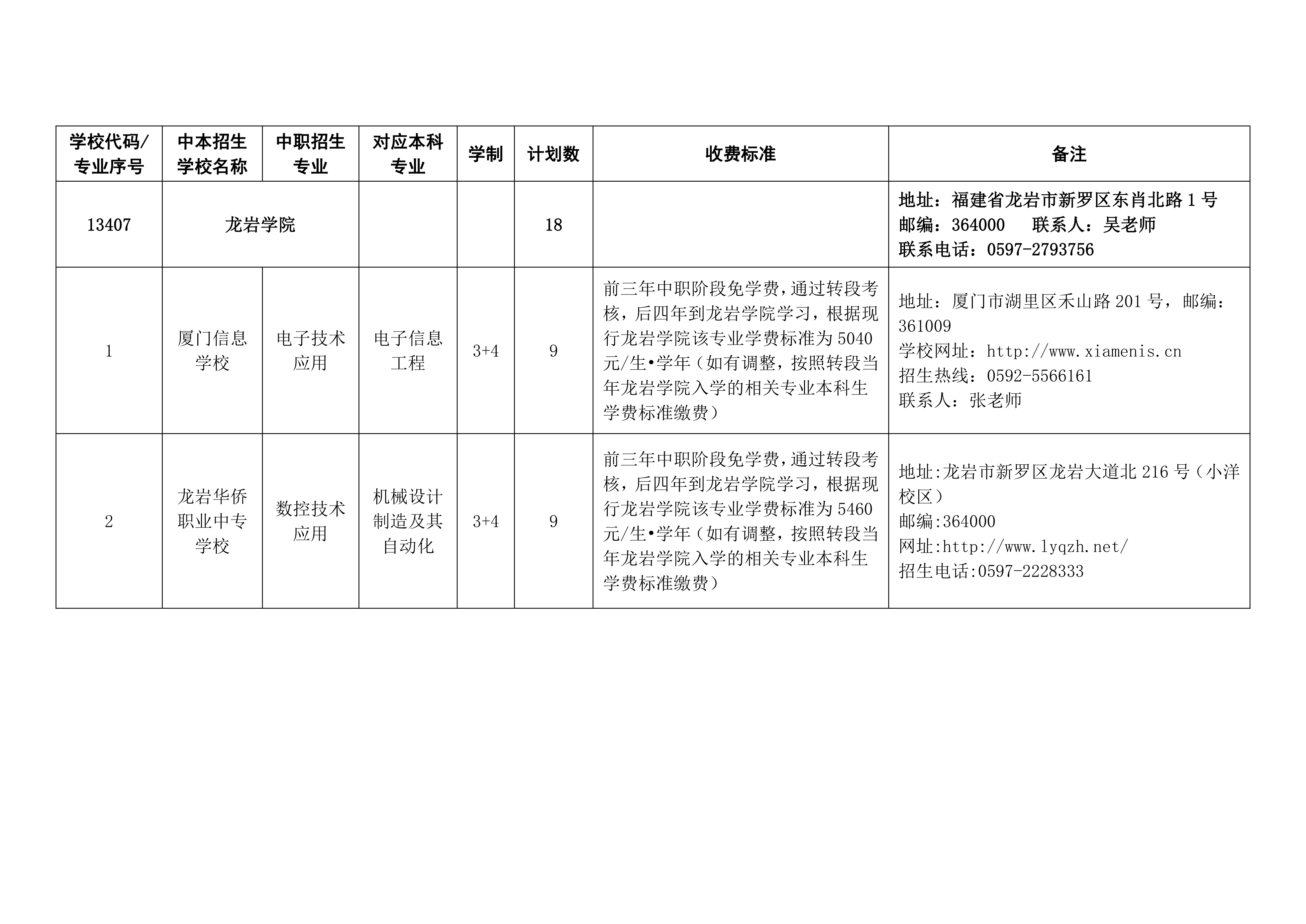 2026年中职本科“3+4”贯通培养试点项目招生计划（“中本贯通”提前批）