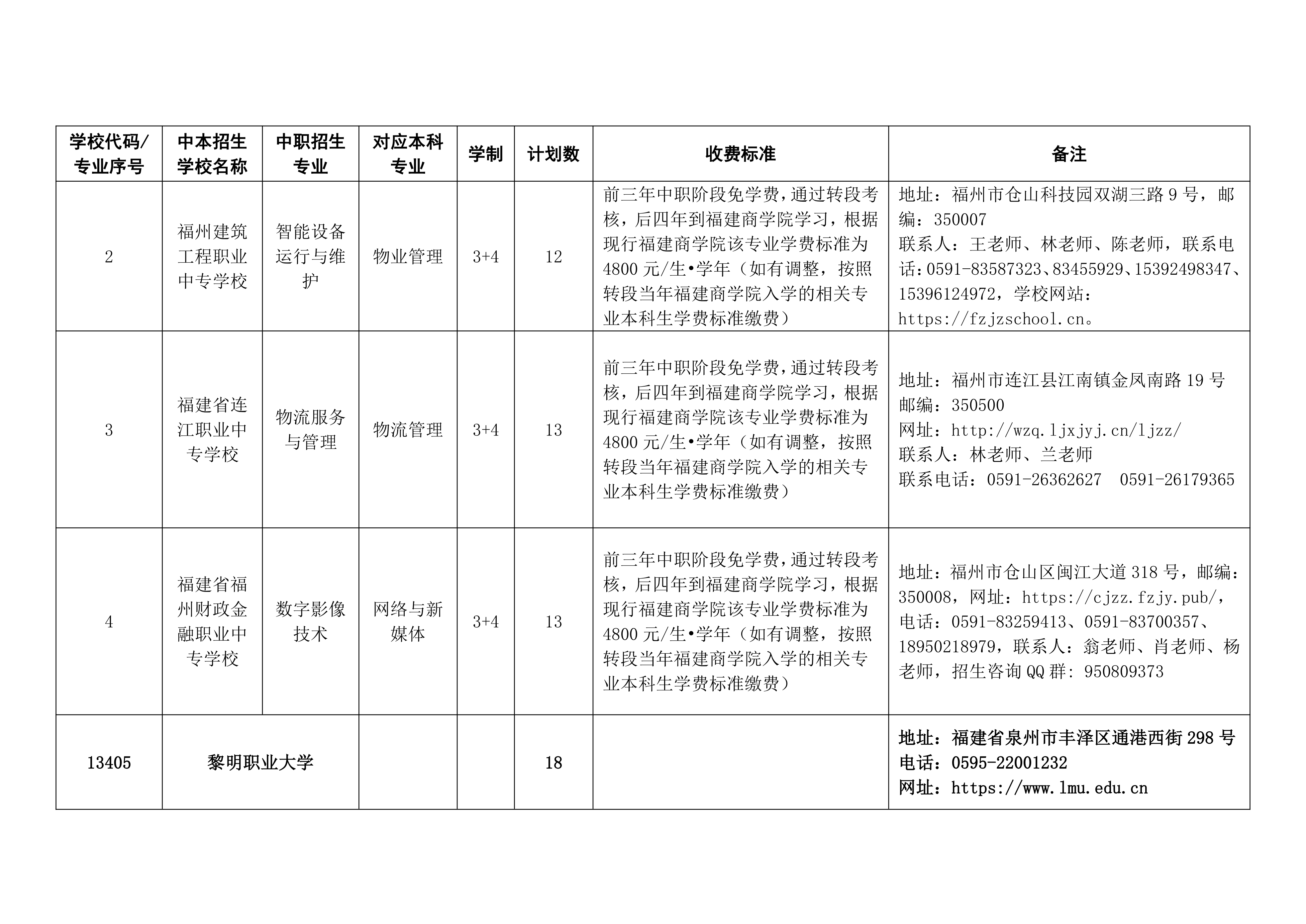 2026年中职本科“3+4”贯通培养试点项目招生计划（“中本贯通”提前批）