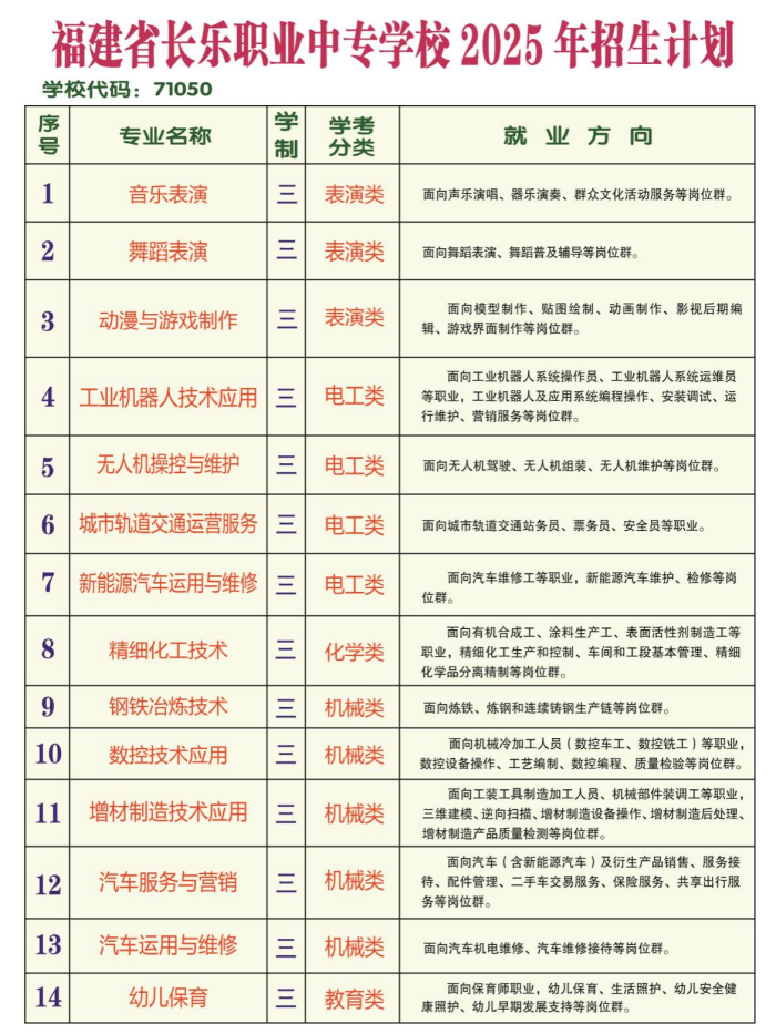 <a href=http://www.555edu.net/school-480/ target=_blank class=infotextkey>ְҵרѧУ</a>2025