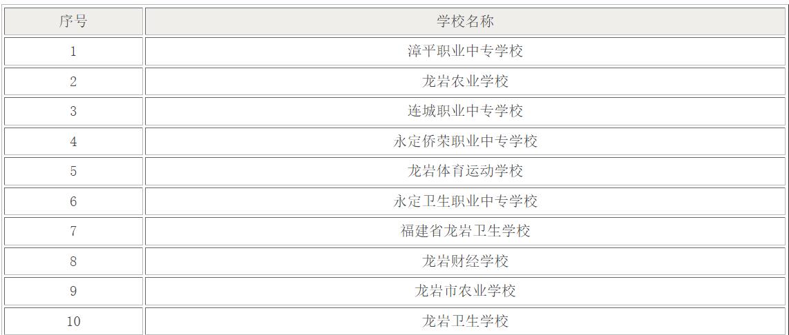 龙岩排名前十的中专学校有哪些