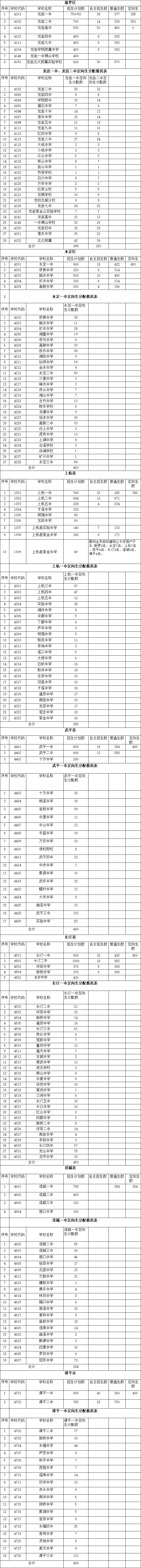 龙岩初中中考成绩表