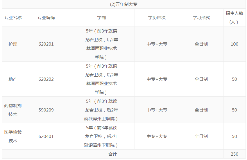 龙岩中考没考上高中还可以选择什么学校？