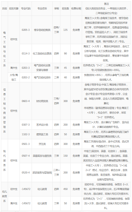 龙岩中考没考上高中还可以选择什么学校？