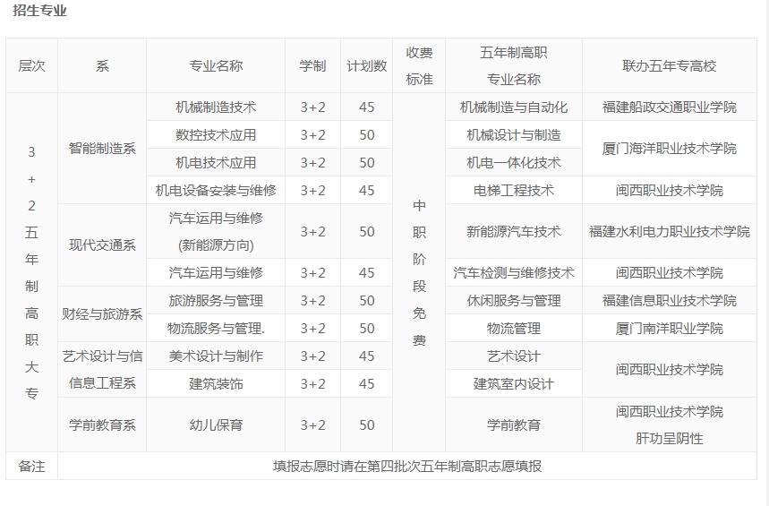 龙岩中考没考上高中还可以选择什么学校？