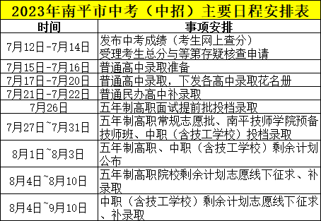 2023年南平中招日程安排表