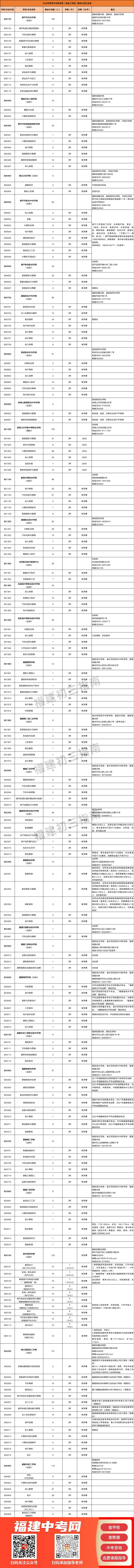 【南平考生注意】8月4号可线下补录！南平中招五年专、中职校剩余计划公布！