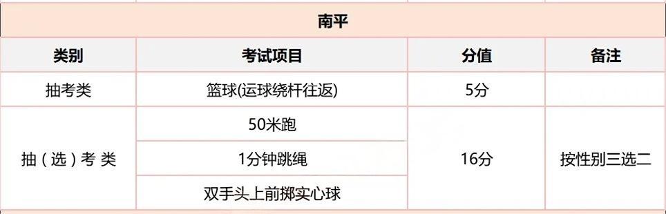 南平一地体育中考考试时间安排出炉！地点就在...