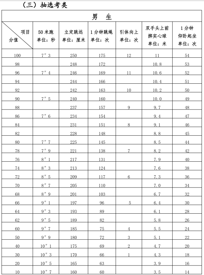 南平一地体育中考考试时间安排出炉！地点就在...