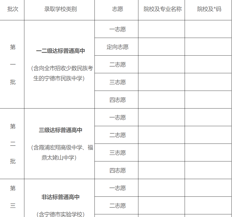 宁德市最新2021（历届）初三考生志愿填报表