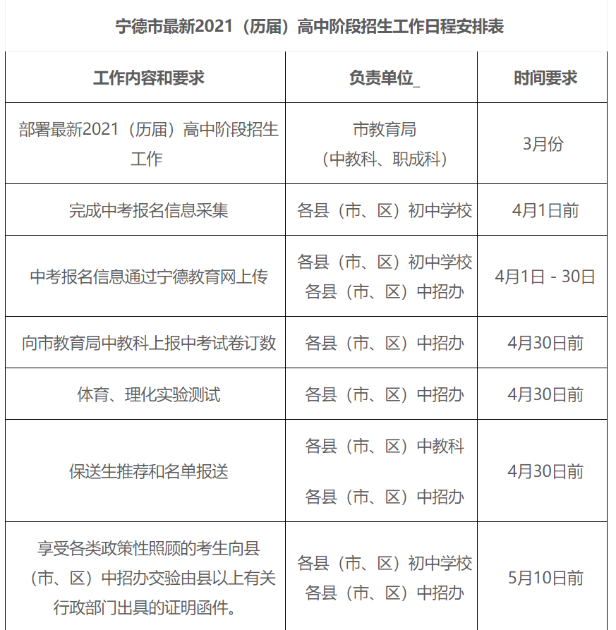 宁德市最新2021（历届）高中阶段招生工作日程安排表