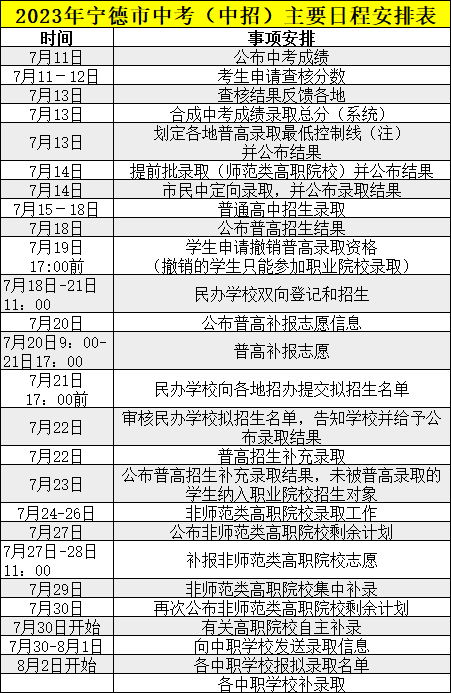 2023年宁德中招日程安排表