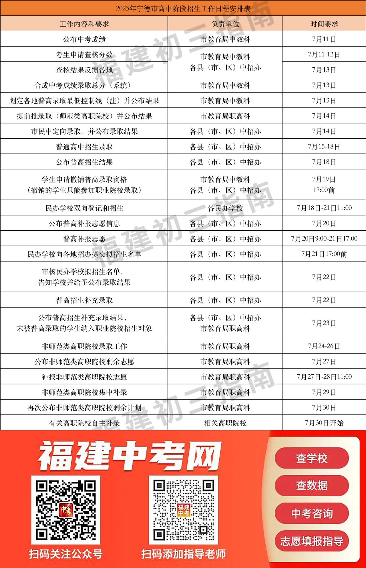 【宁德考生注意】宁德中考成绩今早9点可查，附中招录取日程安排！