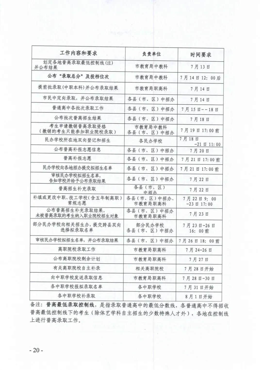 2026年宁德市高中阶段招生工作日程安排表