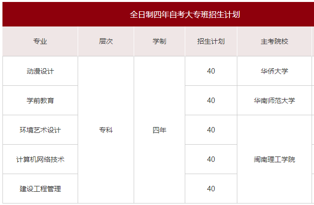 闽南理工招生计划