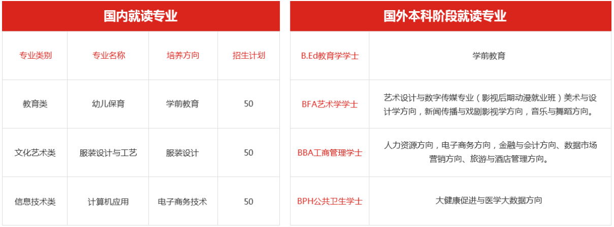 泉州双喜科技学校招生计划