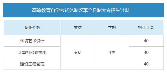 厦门东海招生计划