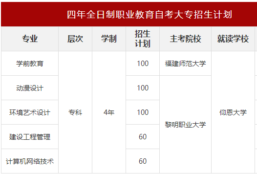 黎明学院招生计划