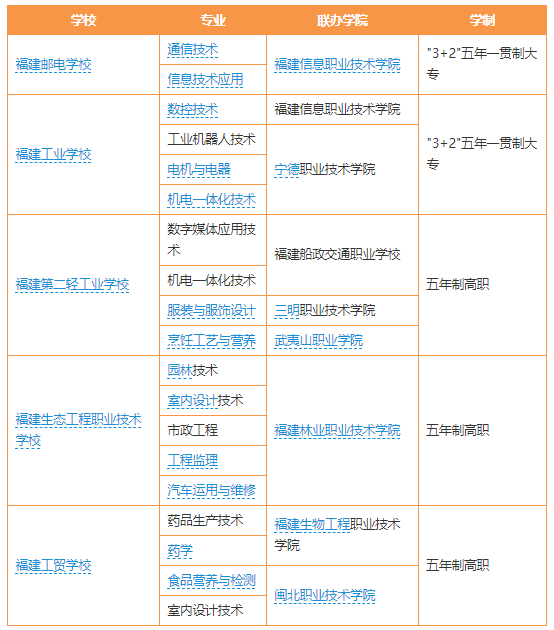 五年一贯制大专学院排名