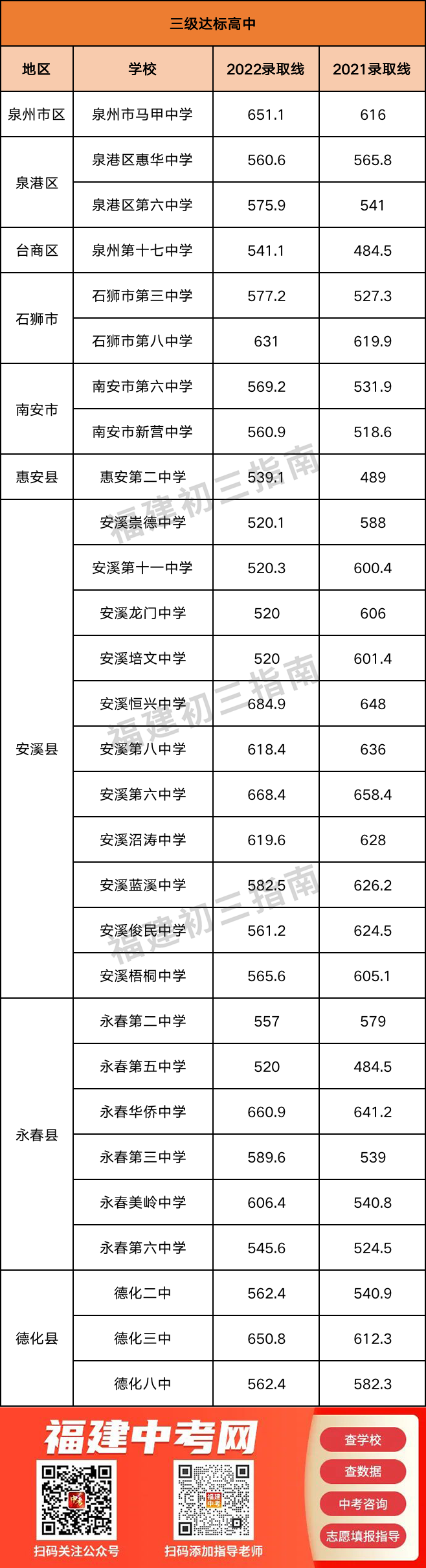 【泉州准考生注意】泉州初三择校指南，附中考录取分数！