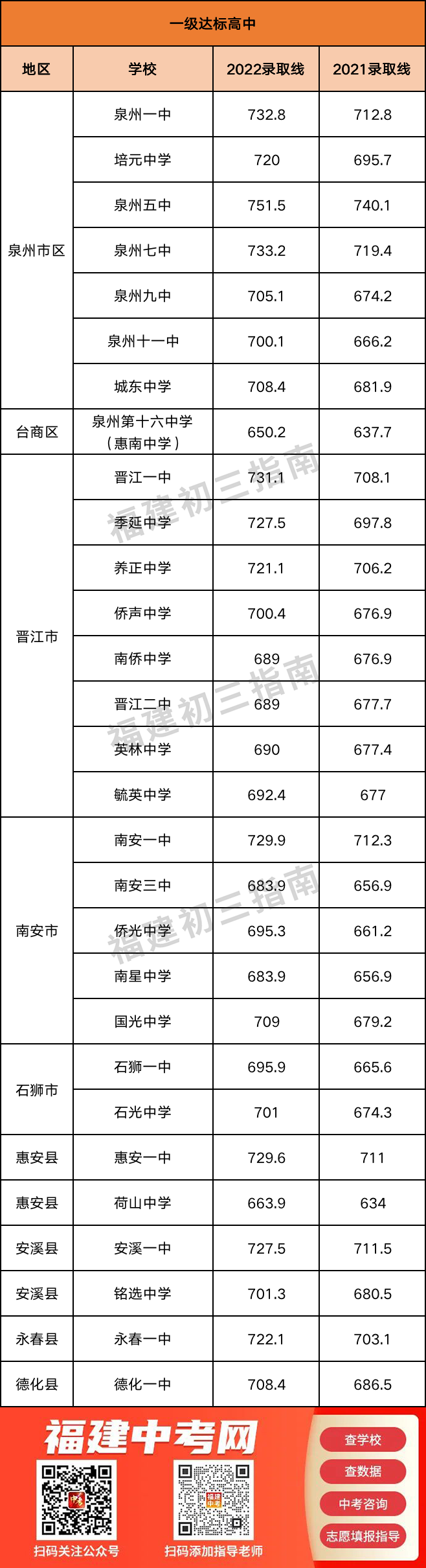 【泉州准考生注意】泉州初三择校指南，附中考录取分数！