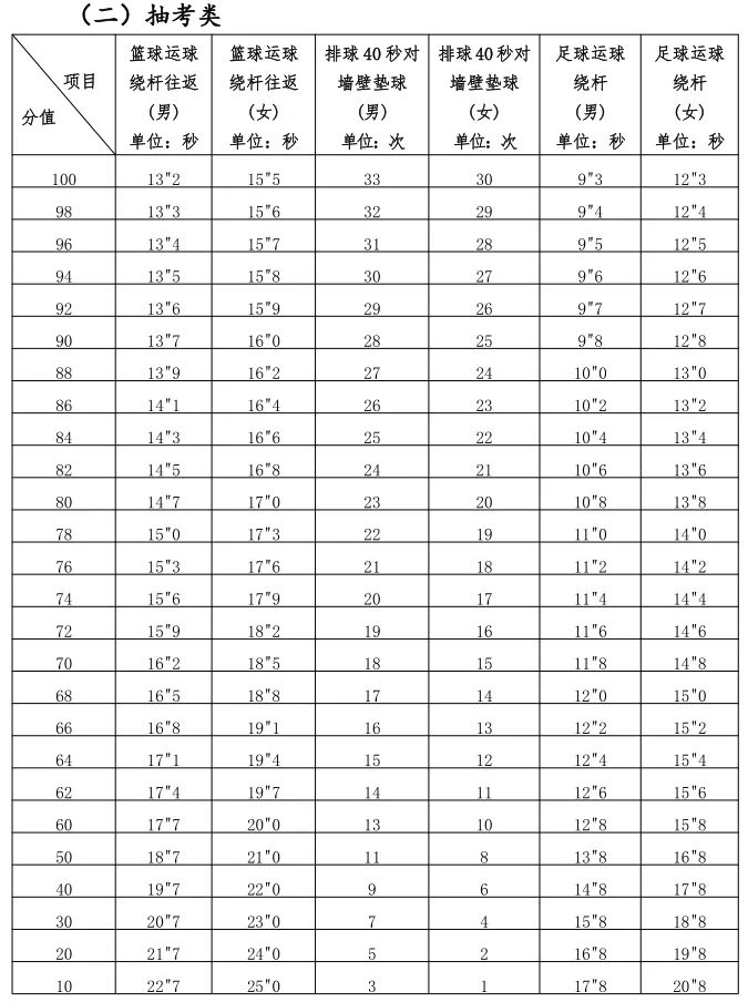 快讯 ! 2024泉州体育中考4月13日起开考，具体时间考点出炉！