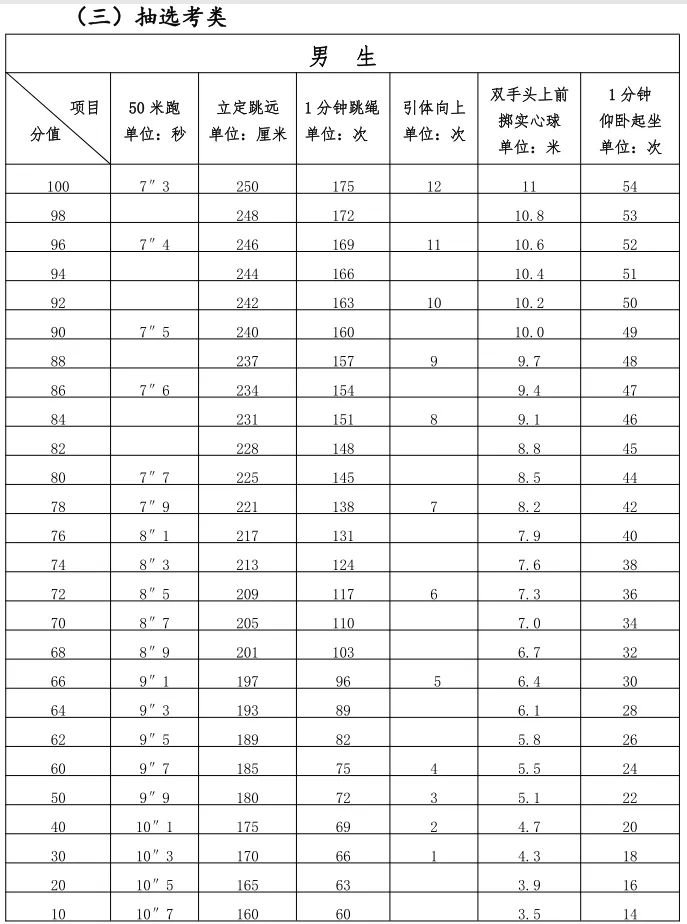 快讯 ! 2024泉州体育中考4月13日起开考，具体时间考点出炉！